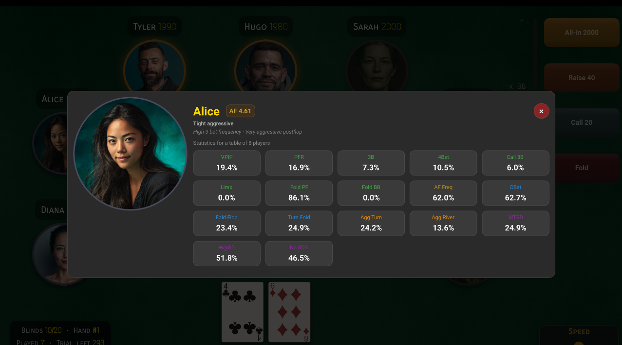 Bot statistics overlay